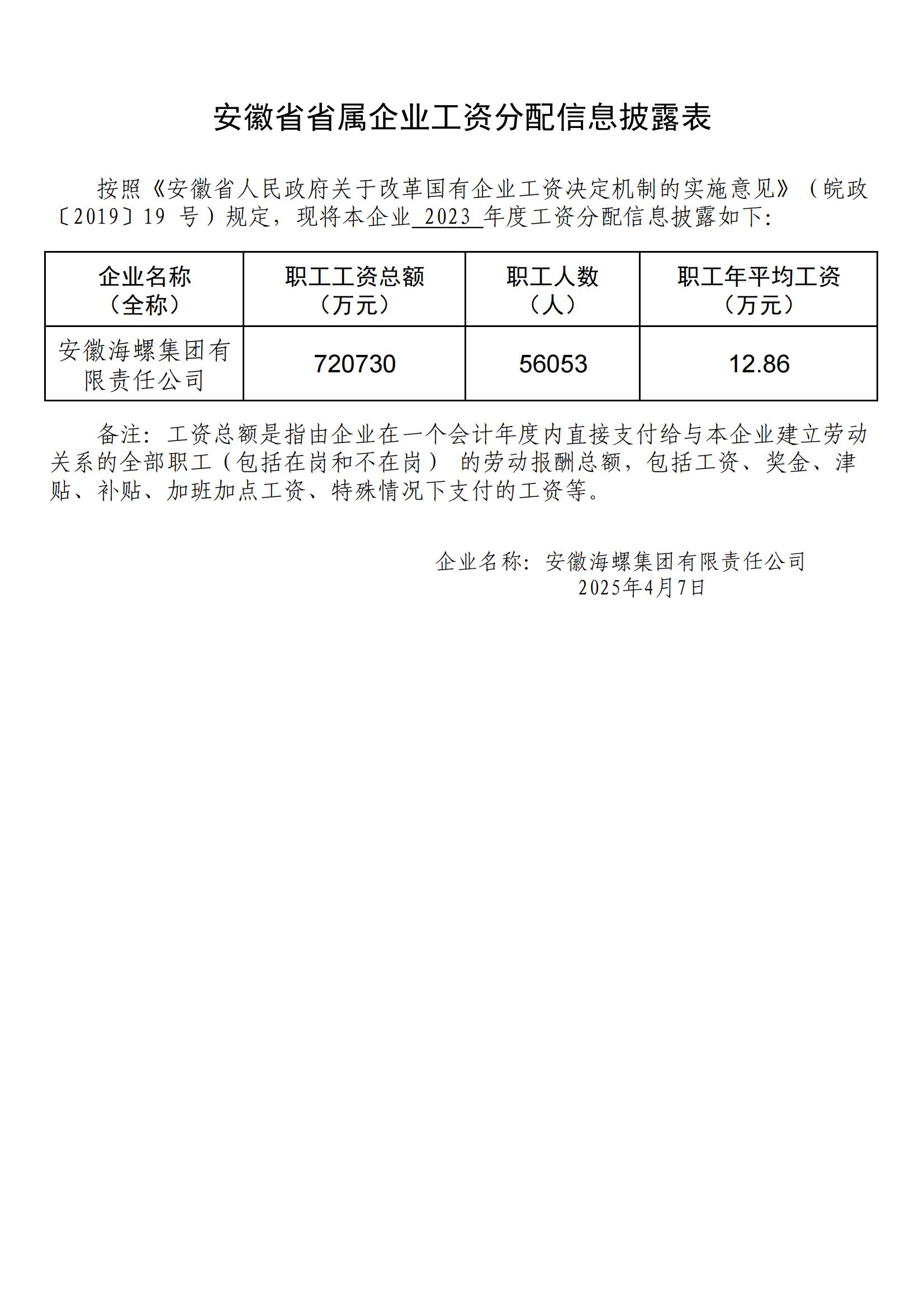 省屬企業(yè)負責人薪酬及工資總額備案表-海螺集團_00